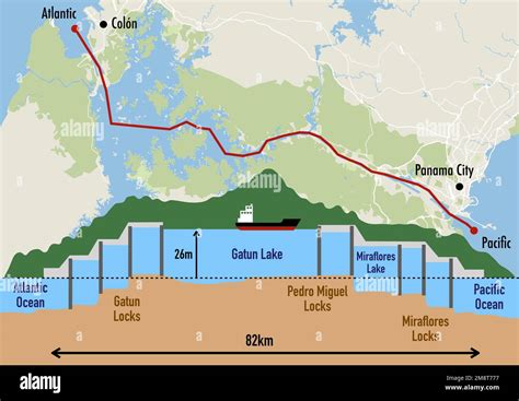Water levels in the Canal